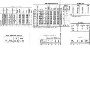 NYNH&H 1951-11-30 Summary of Equipment NYNH&H 1951-11-30 Summary of Equipment