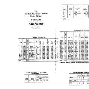 NYNH&H 1952-03-31 Summary of Equipment NYNH&H 1952-03-31 Summary of Equipment