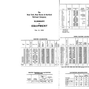 NYNH&H 1950-12-31 Summary of Equipment NYNH&H 1950-12-31 Summary of Equipment