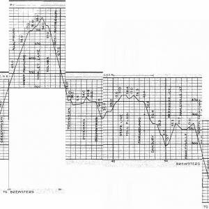 Poughkeepsie to Waterbury Elevation Chart 1922-01-01 Poughkeepsie to Waterbury Elevation Chart 1922-01-01