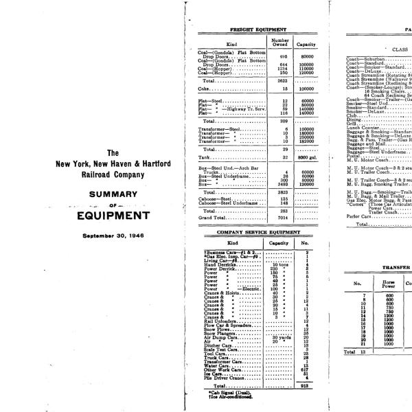 NYNH&H 1946-09-30 Summary of Equipment