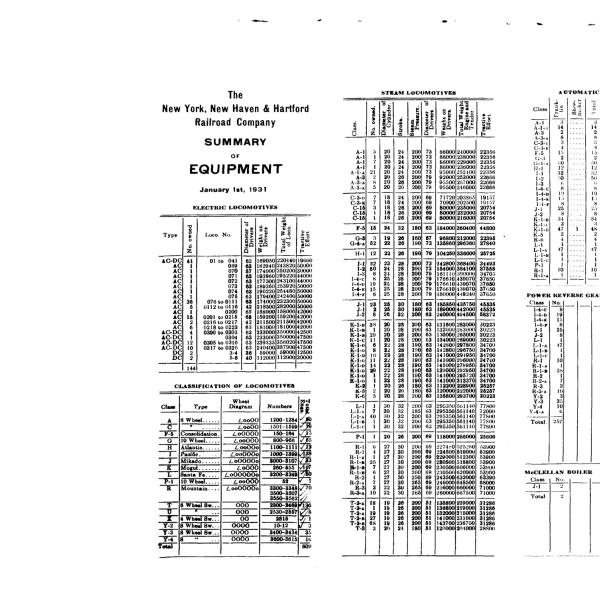 NYNH&H 1931-01-01 Summary of Equipment