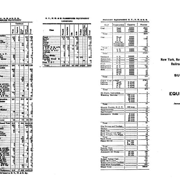 NYNH&H 1928-01-01 Summary of Equipment