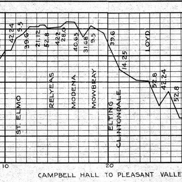 Maybrook Line Elevation Charts 1922-01-01 b&w