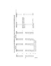 Arranged Freight Service