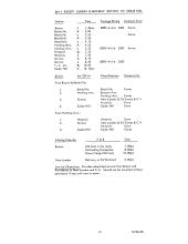 Arranged Freight Service
