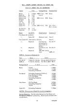 Arranged Freight Service