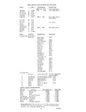 Arranged Freight Service