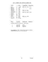 Arranged Freight Service