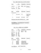 Arranged Freight Service