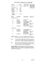 Arranged Freight Service