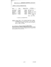 Arranged Freight Service