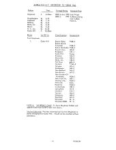 Arranged Freight Service