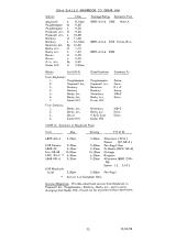 Arranged Freight Service