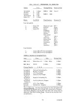 Arranged Freight Service