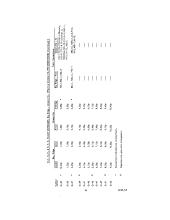 Arranged Freight Service