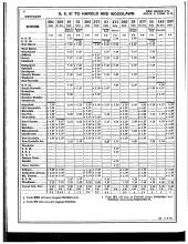 Employee Timetable