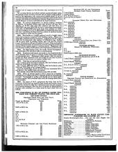 Employee Timetable