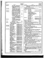 Employee Timetable