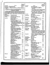 Employee Timetable