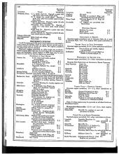 Employee Timetable