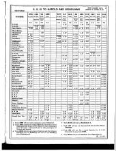 Employee Timetable