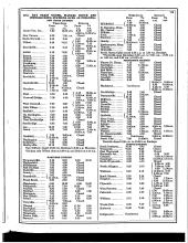 Employee Timetable