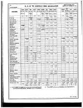 Employee Timetable