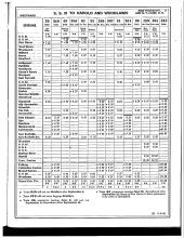 Employee Timetable
