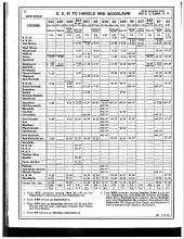 Employee Timetable