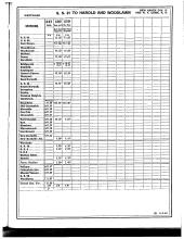 Employee Timetable