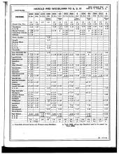 Employee Timetable