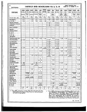 Employee Timetable