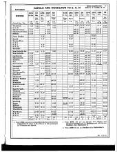 Employee Timetable
