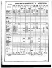 Employee Timetable