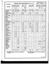 Employee Timetable