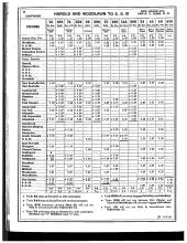 Employee Timetable