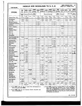 Employee Timetable