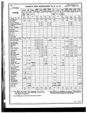 Employee Timetable