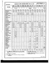 Employee Timetable