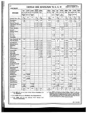 Employee Timetable