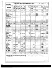 Employee Timetable