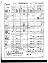 Employee Timetable