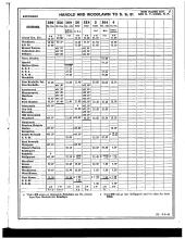 Employee Timetable