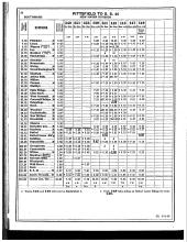 Employee Timetable