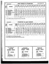 Employee Timetable