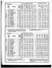 Employee Timetable