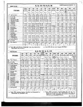 Employee Timetable