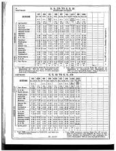 Employee Timetable