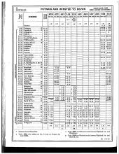 Employee Timetable